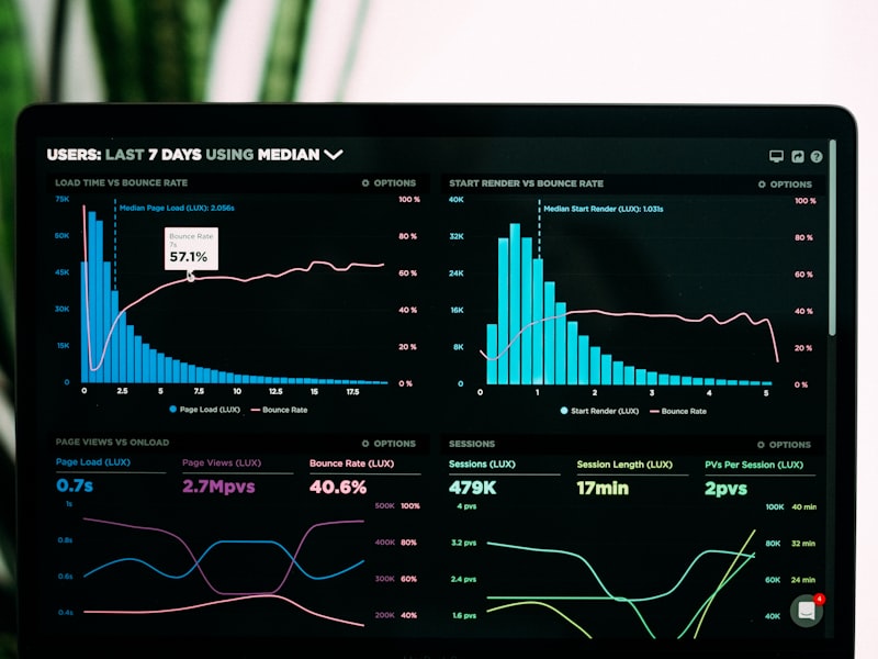 Executive dashboard rollout for multi-site operations